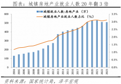 要按照“盘活几多、供应几多”的