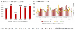 它是正在适用面积的根本上扣除了柱体、墙体等