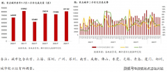 年前7月沉点14城成交量为811142套